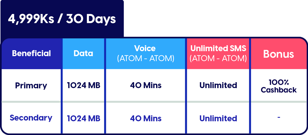 ATOM BOGO(Buy1 Get1) Offer
